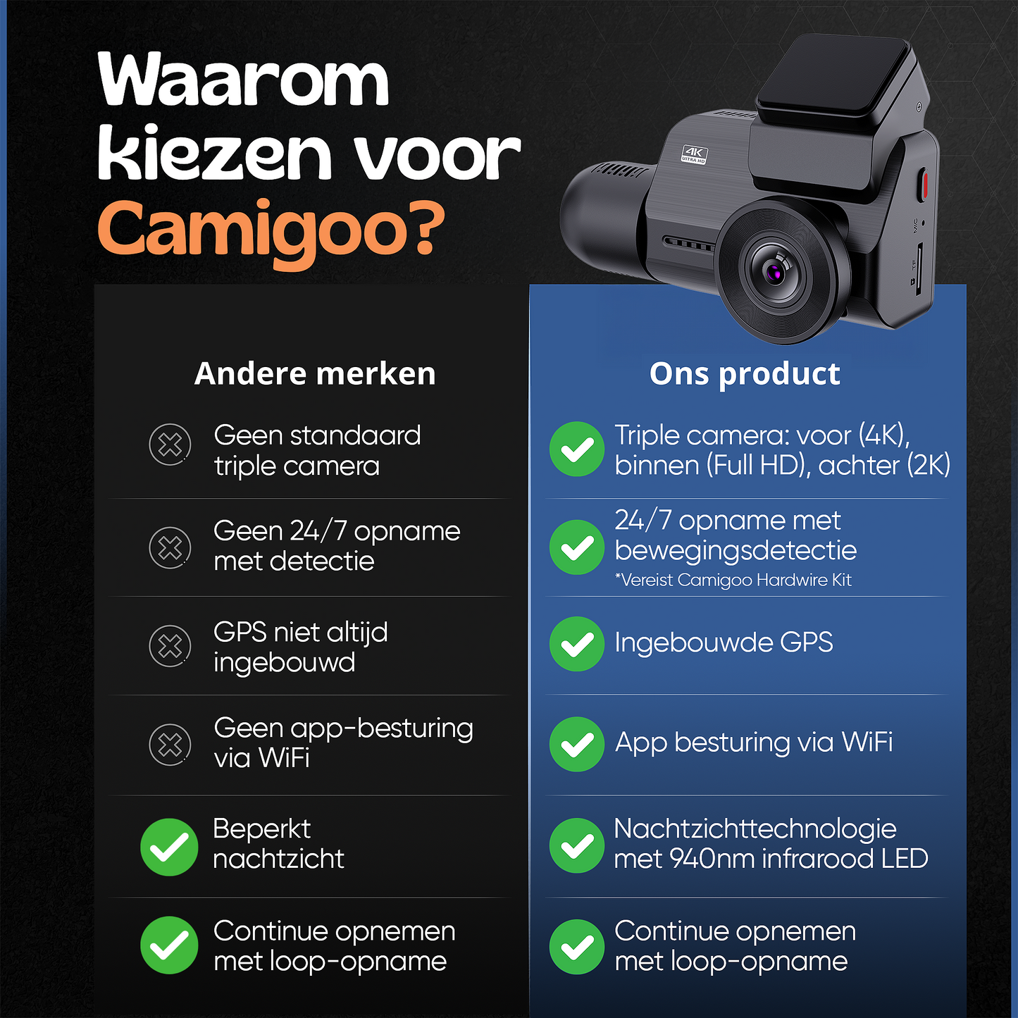 Camigoo® M800 Pro Dashcam voor Auto - Voor, Achter & Binnenkant – Ultra 4K, 2K & Full HD