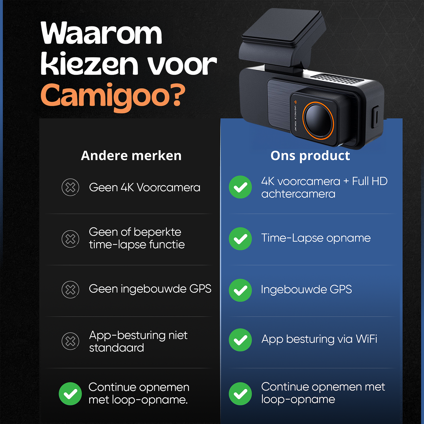 Camigoo® X30 Pro Dashcam voor Auto - Voor & Achterkant – Ultra 4K & Full HD
