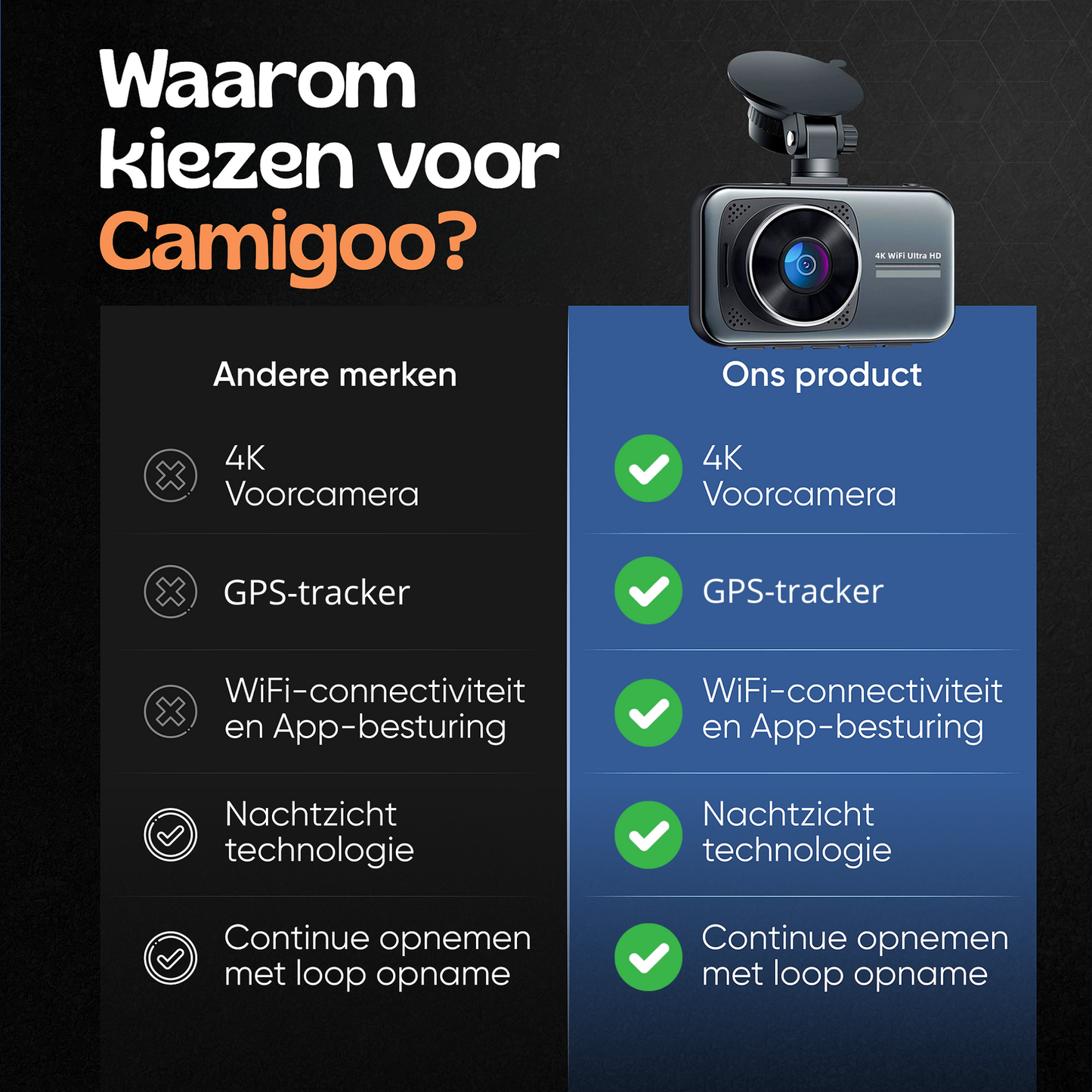 Camigoo® D1 Pro Dashcam voor Auto - Voor en Achterkant - Ultra 4K & Full HD
